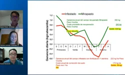 Inicia fase de adaptação da Prova de Eficiência Alimentar 2022