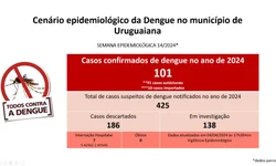 Município realizou ações contra a dengue na zona rural