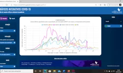 Uruguaiana sem novos casos de coronavírus nas últimas 24h