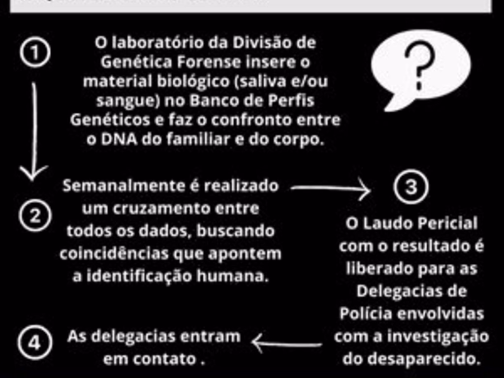 Inicia hoje campanha para coleta de DNA de pessoas desaparecidas