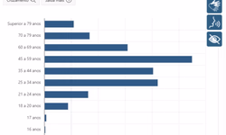 Confira como funciona o horário eleitoral gratuito