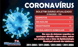 Uruguaiana confirma primeiro caso e idoso internado sob suspeita