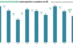 Ministério dos Transportes faz plano emergencial para garantir abastecimento do RS