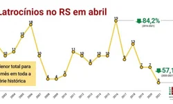 PRF prende dois traficantes de cocaína na BR-290