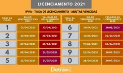 Barreira sanitária já atendeu mais de 2 mil motoristas