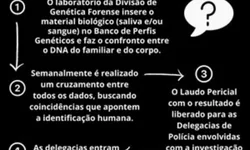 Trio de vândalos ateia fogo na Praça do Barão