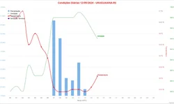 Uruguaiana participa de evento internacional de inovação