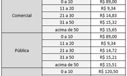 Gaúchos terão dois meses sem aumento na tarifa de energia