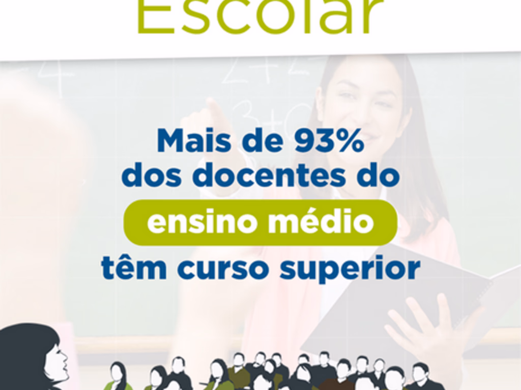 Mais de 93% dos docentes do ensino médio têm curso superior