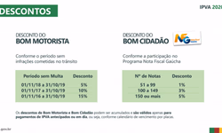CPF na nota e período sem multas garantem descontos no IPVA 2020