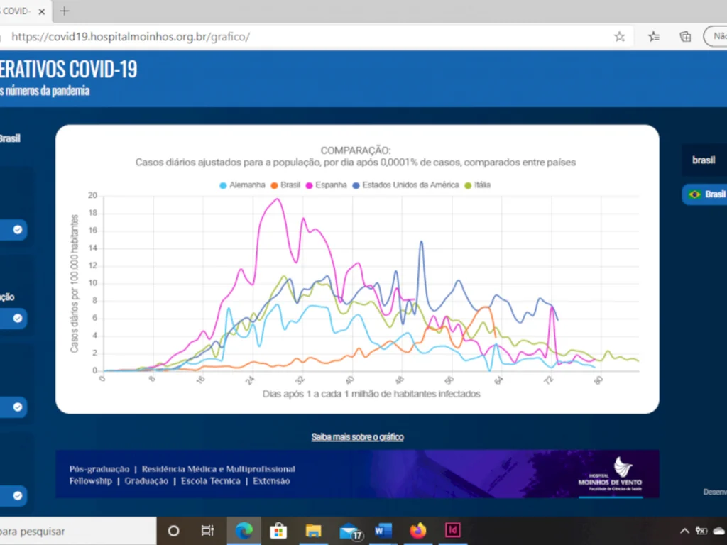Gráficos interativos comparam dados para compreender evolução da Covid