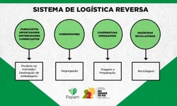 Equipes de Uruguaiana participam das finais do Jirgs