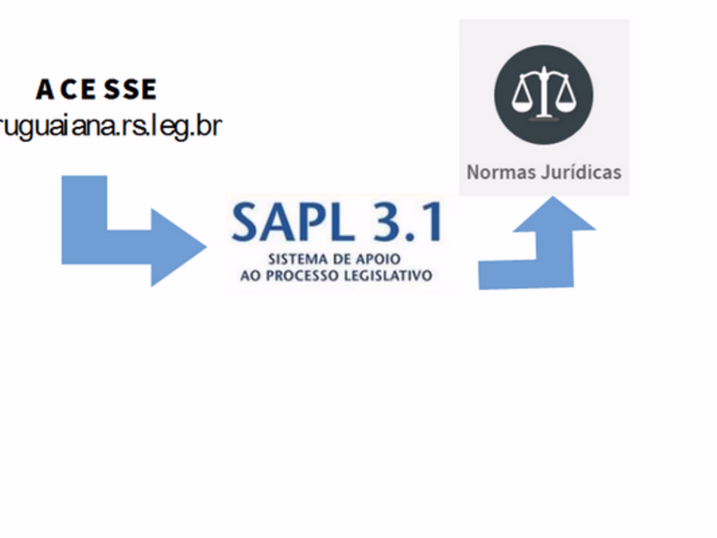 Câmara atualiza 71 anos de legislação