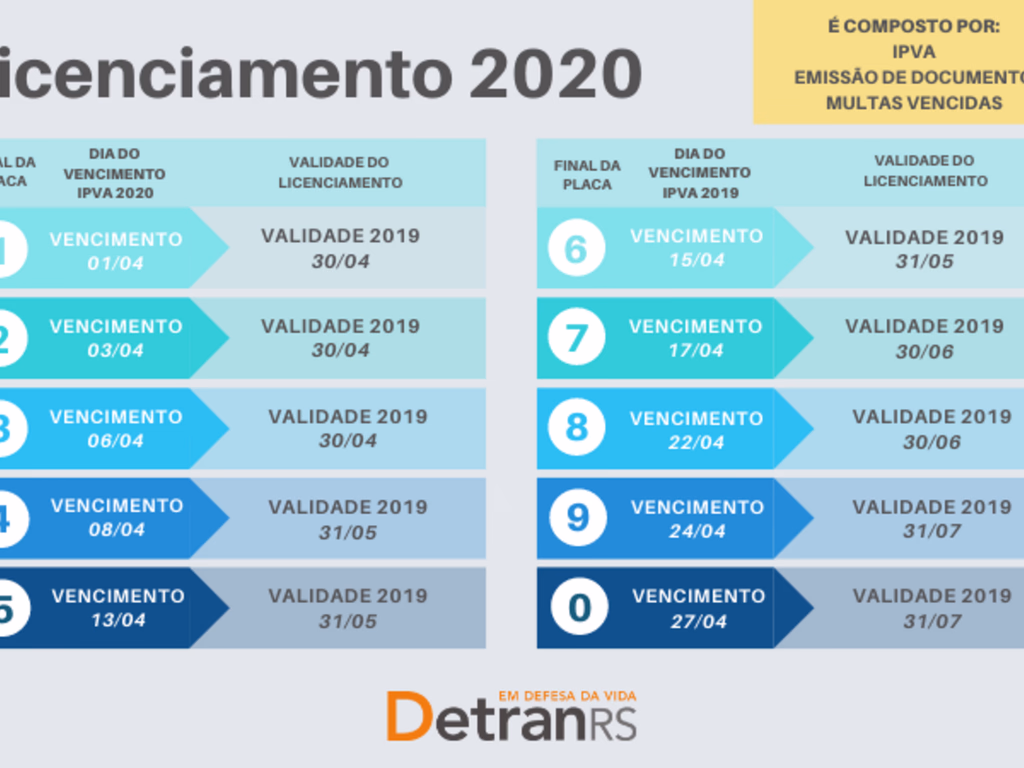 DetranRS divulga o calendário de licenciamento de veículos