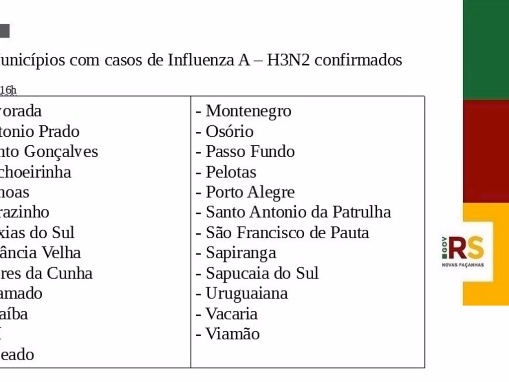 Uruguaiana tem caso confirmado de H3N2