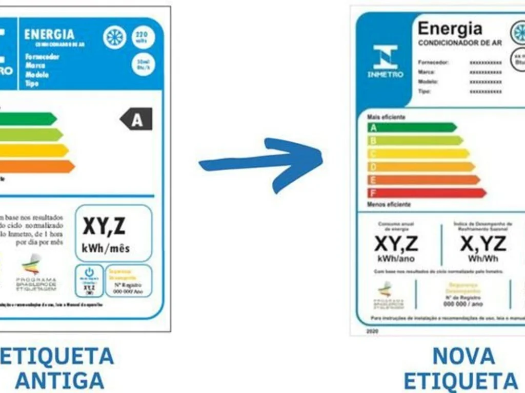 Aparelhos de ar condicionado mudam forma de medir consumo de energia