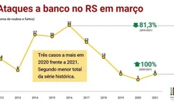 PRF prende traficante com cocaína e crack