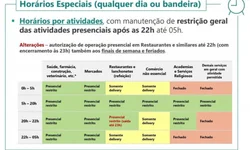 Bagé registra mais 62 confirmações de covid-19