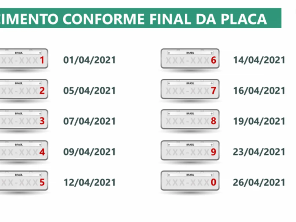 Começa pagamento do IPVA 2021