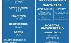 Final de semana inicia com morte por covid-19