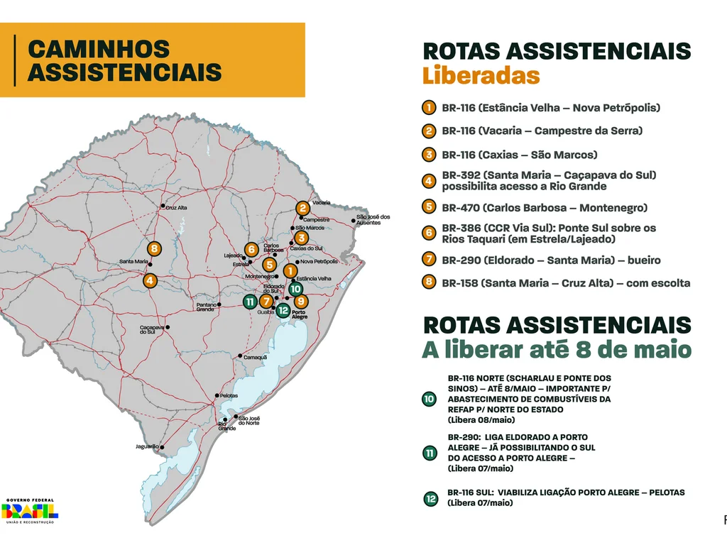 Ministério dos Transportes faz plano emergencial para garantir abastecimento do RS