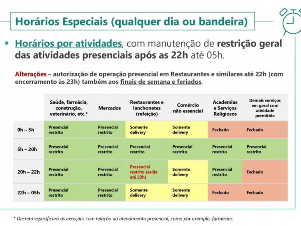 Governo atualiza regras para jogos de futebol, restaurantes, parques e museus
