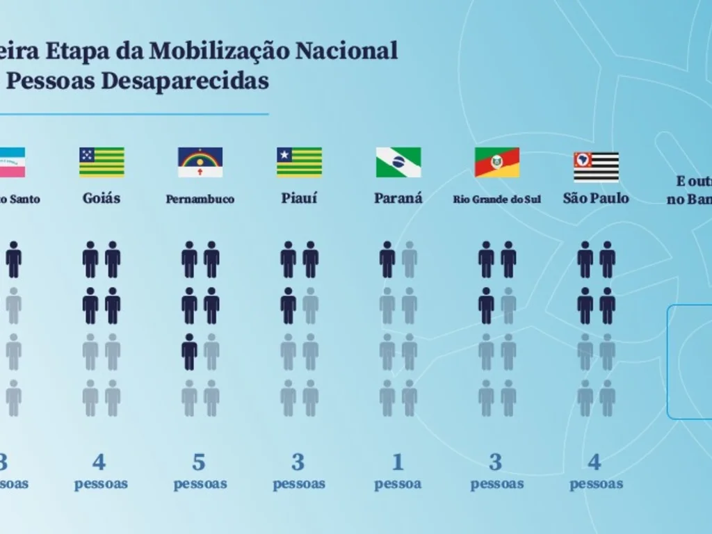 Três casos de desaparecimento foram esclarecidos no Rio Grande do Sul