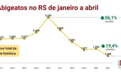 Lei que afasta gestante do trabalho gera dúvidas