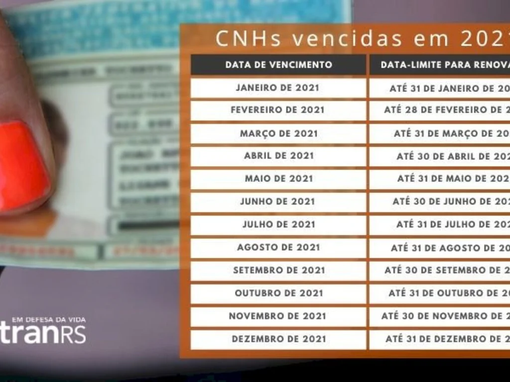 Termina prazo para utilização de CNHs vencidas em julho de 2021