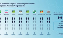Programa de proteção a testemunhas já está presente em 16 Estados