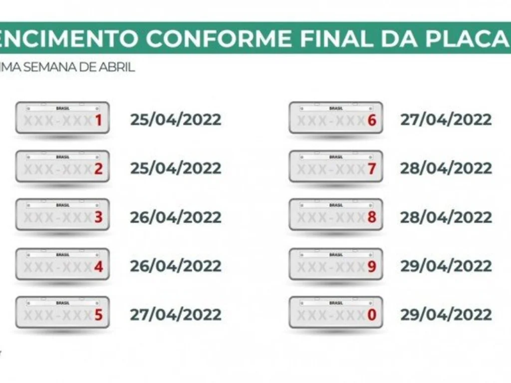 Vencimentos por final de placas começam na próxima semana