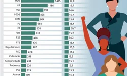 Contribuições para o processo eleitoral