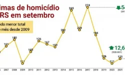 Cemitérios se preparam para o Dia de Finados